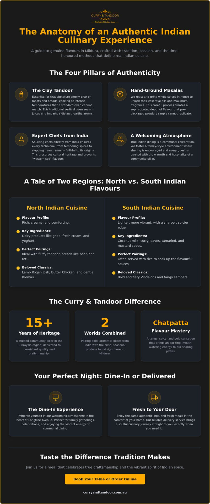 Discovering the Best Indian Restaurant in Mildura: A Local’s Guide to Authentic Flavours
