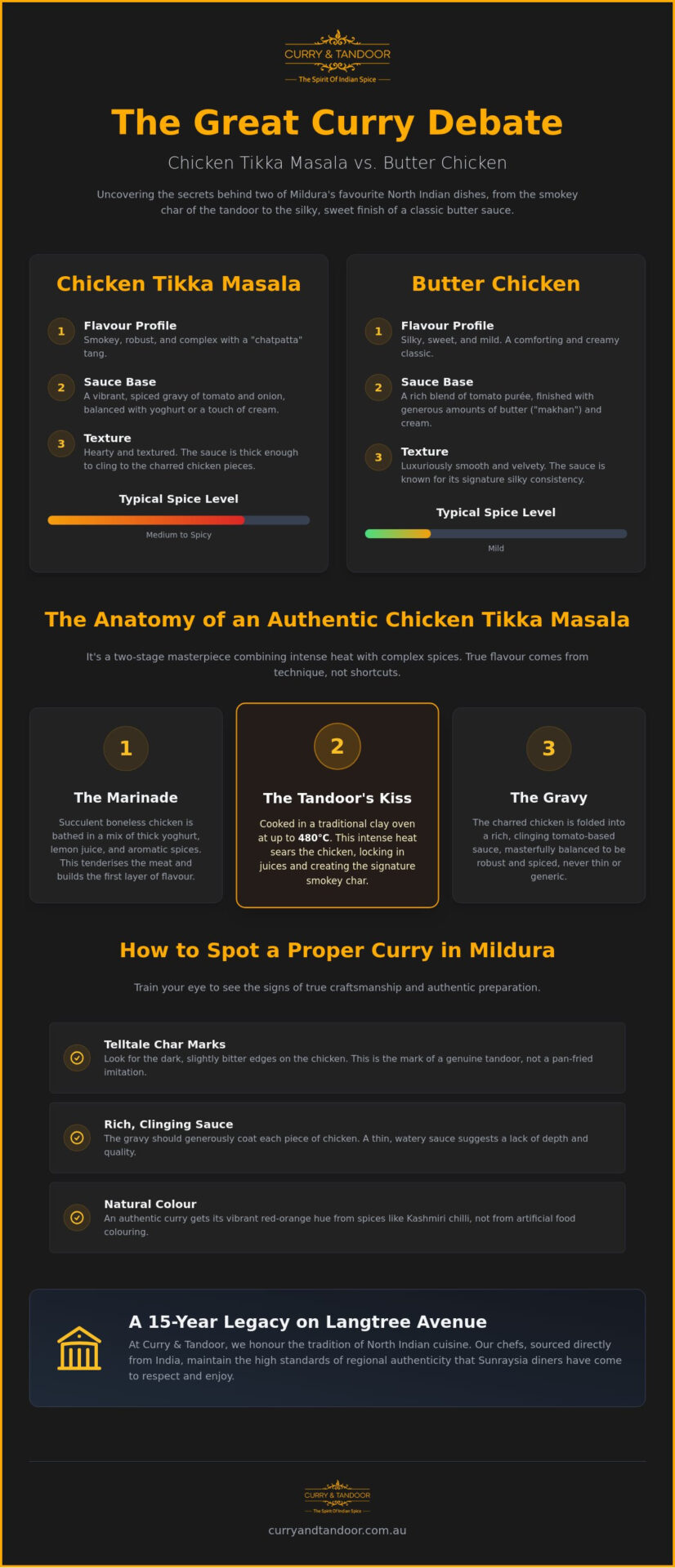 Chicken Tikka Masala vs. Butter Chicken: The Mildura Curry Debate