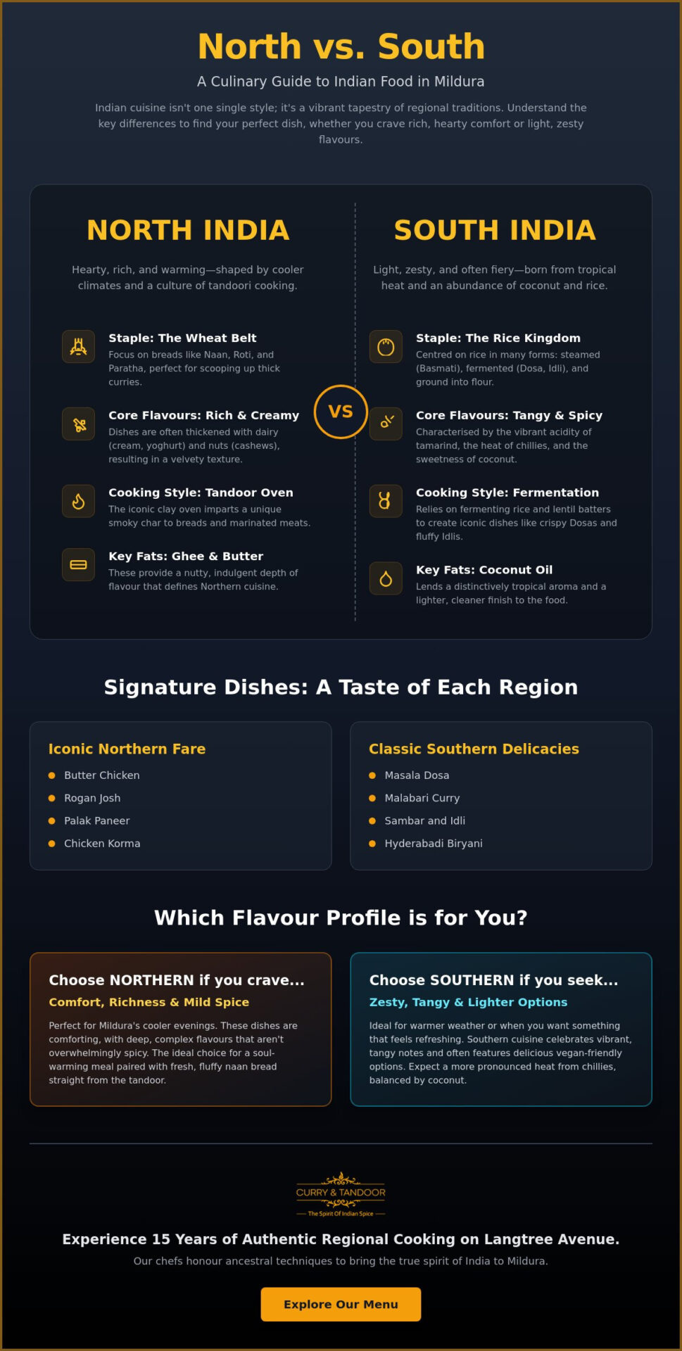 North vs South Indian Food in Mildura: A Guide to Regional Flavours