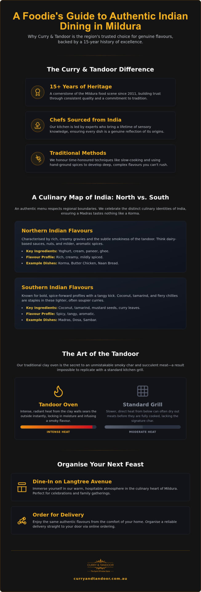 The Best Indian Restaurant in Victoria, Mildura: A 2026 Guide to Authentic Dining