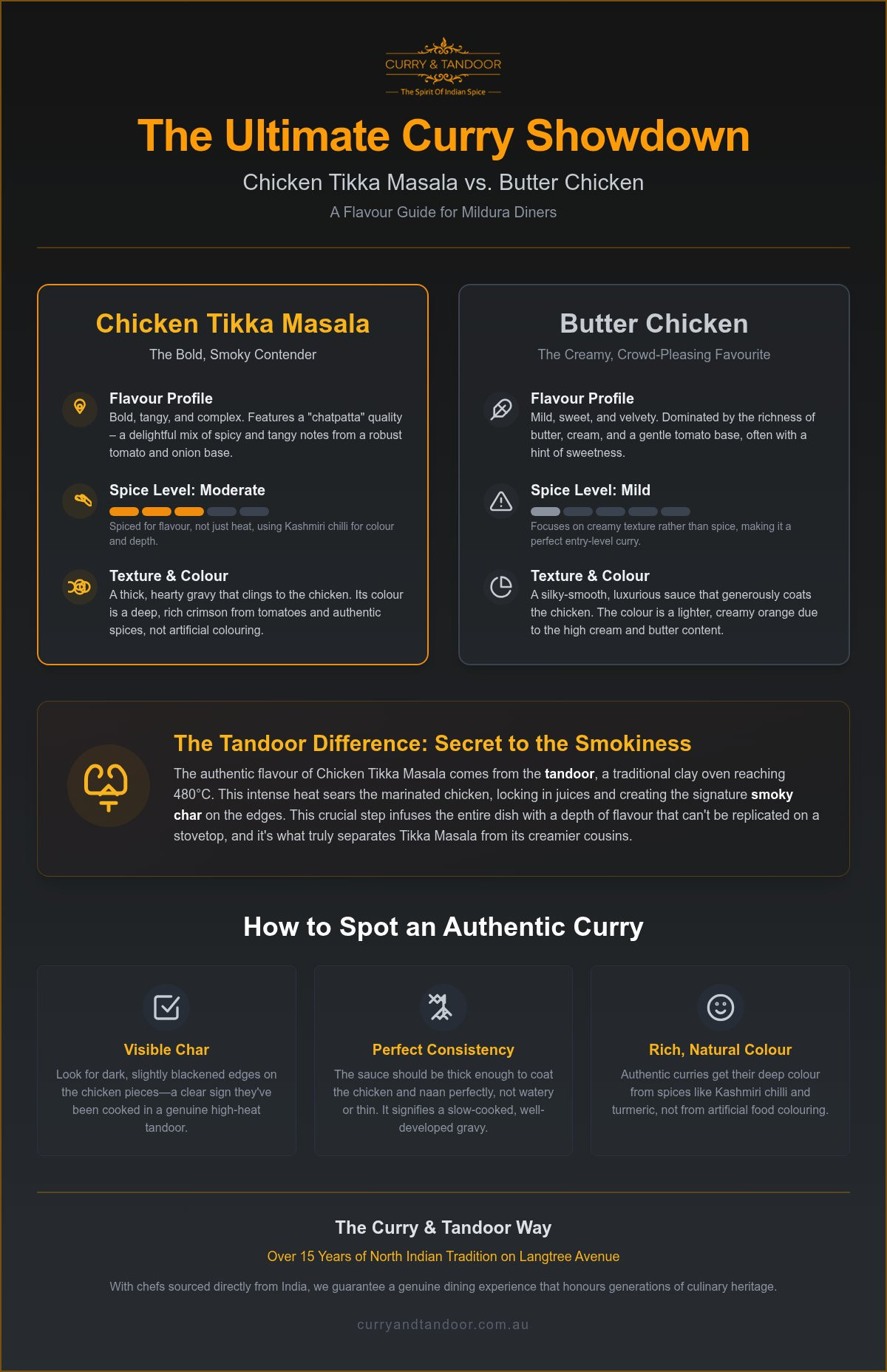 Chicken Tikka Masala vs. Butter Chicken: The Mildura Curry Debate