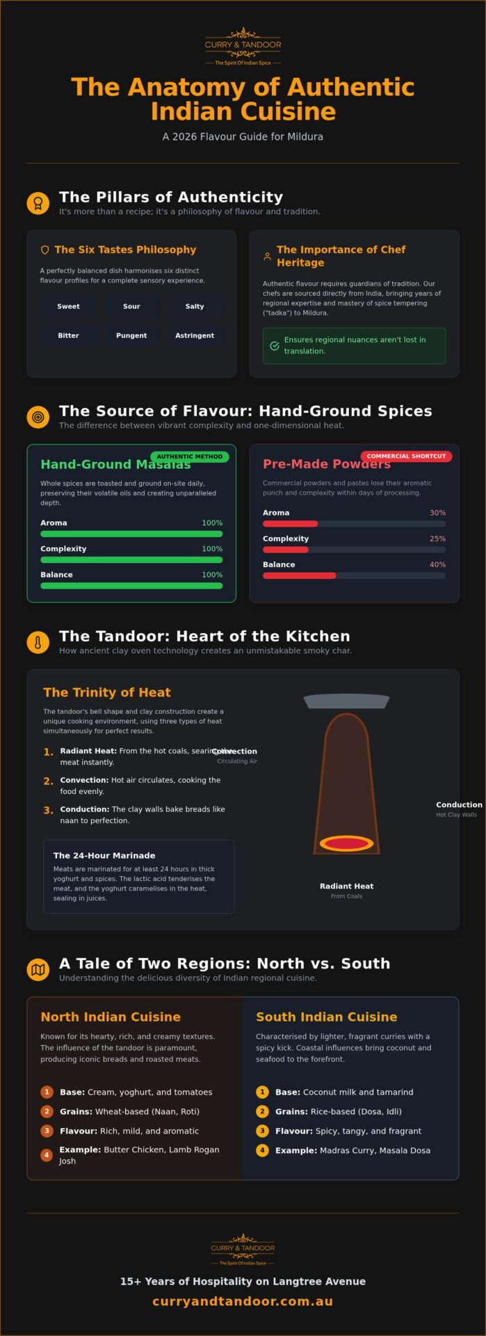 Authentic Indian Food in Mildura: 2026 Flavour Guide