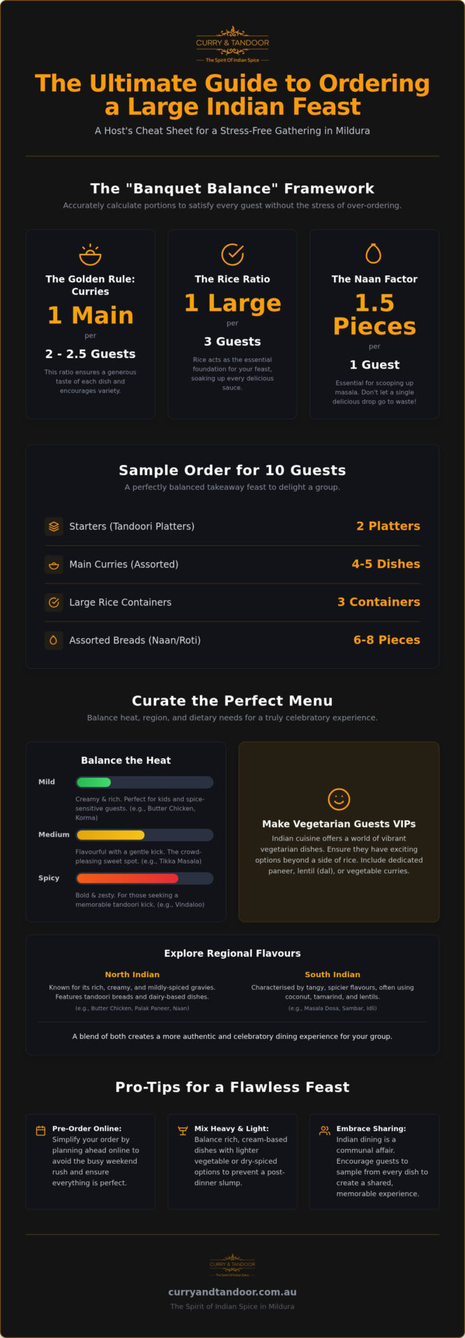 Organising a Large Indian Takeaway Order in Mildura: The Ultimate Feast Guide
