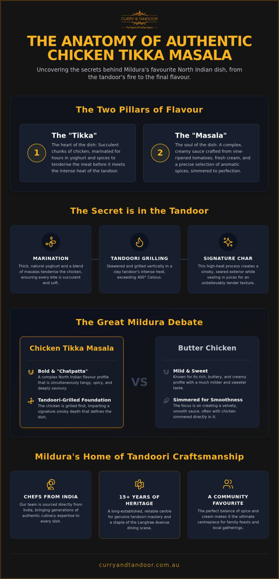 The Ultimate Guide to Chicken Tikka Masala in Mildura: From Tandoor to Table