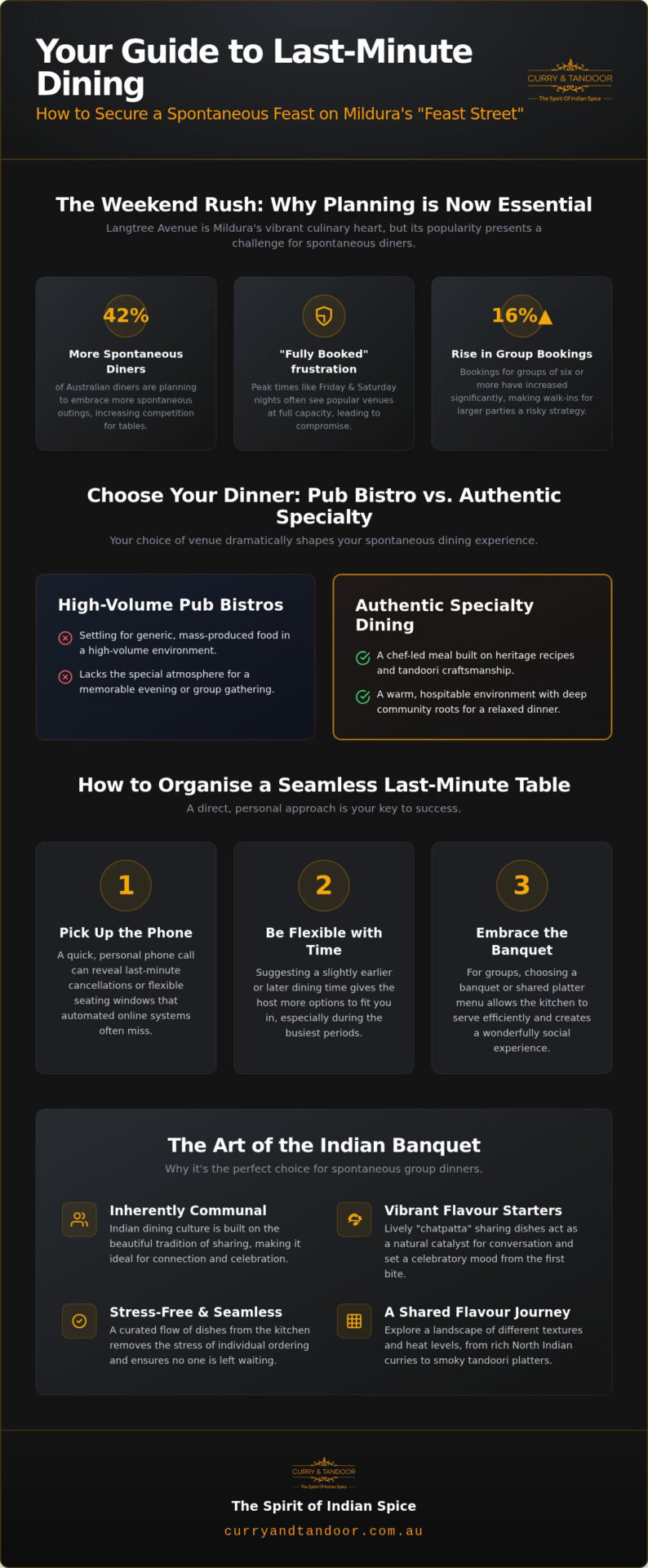 Securing Your Spot: The Ultimate Guide to Last Minute Restaurant Bookings in Mildura (2026)